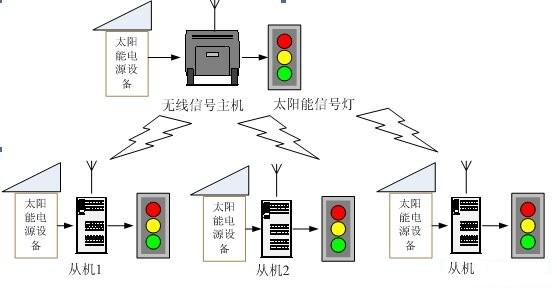 系統(tǒng)構成圖