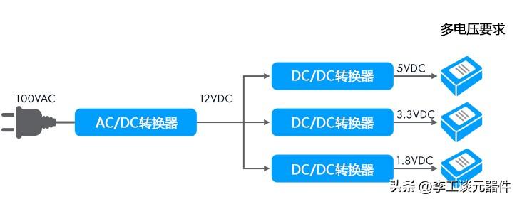 線性DC-DC轉(zhuǎn)換器的工作原理