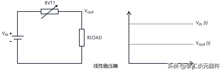 線性DC-DC轉(zhuǎn)換器的工作原理