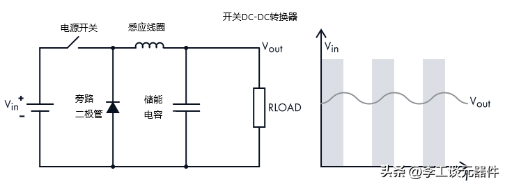 線性DC-DC轉(zhuǎn)換器的工作原理