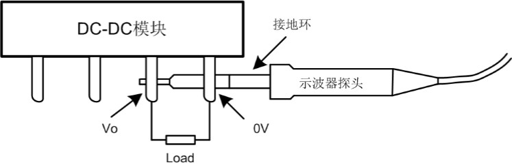 DC/DC電源紋波噪聲的測(cè)試方法