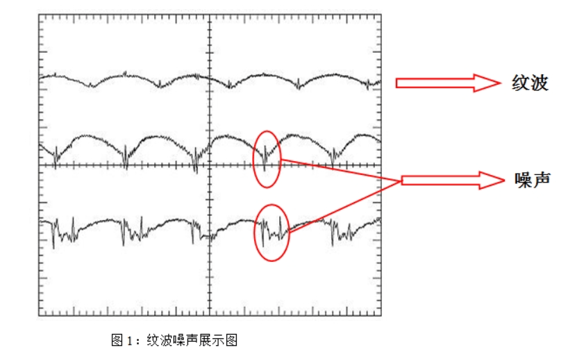 電源設(shè)計中如何降低紋波噪聲