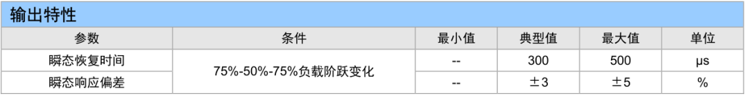 應(yīng)用電源模塊中電感對紋波噪聲的影響