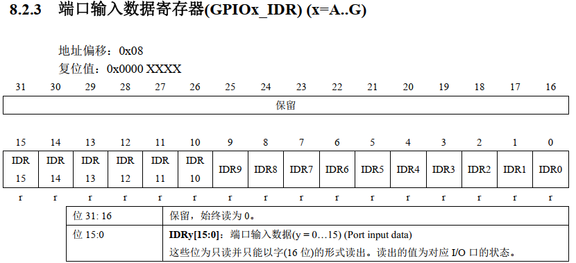 CKS32F107系列MCU的GPIO內(nèi)部結(jié)果分析