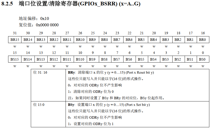 CKS32F107系列MCU的GPIO內(nèi)部結(jié)果分析