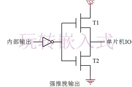  什么是推挽輸出？什么是開(kāi)漏輸出？