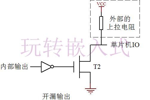  什么是推挽輸出？什么是開(kāi)漏輸出？