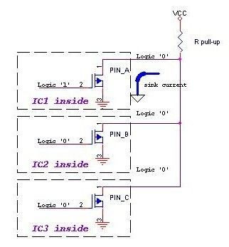 組成開漏形式的電路有哪些特點？