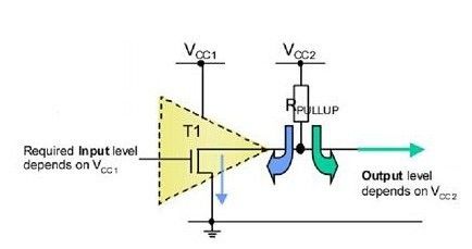 組成開漏形式的電路有哪些特點？