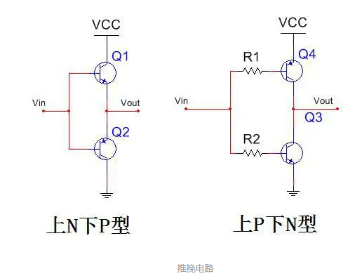 STM32系列芯片IO推挽輸出/開漏輸出結(jié)構(gòu)