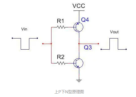 STM32系列芯片IO推挽輸出/開漏輸出結(jié)構(gòu)