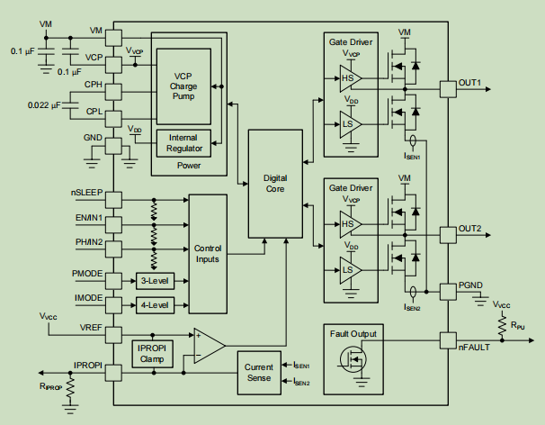 STM32系列芯片IO推挽輸出/開漏輸出結(jié)構(gòu)