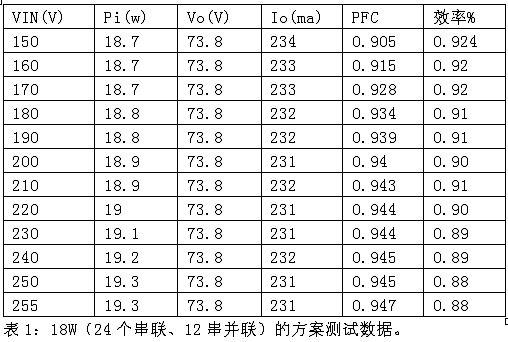 基于PWM方式的高效LED驅(qū)動控制電路設(shè)計