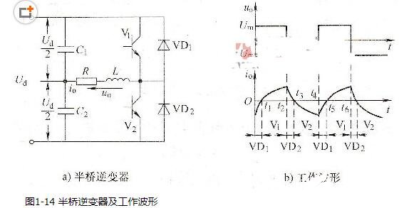 如何實現(xiàn)半橋逆變器和全橋逆變器