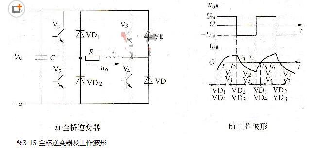 如何實現(xiàn)半橋逆變器和全橋逆變器