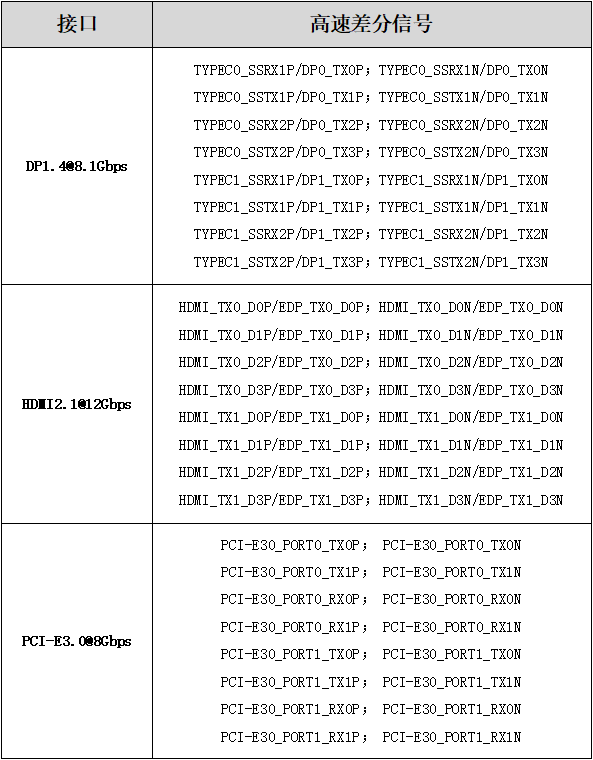 高速電路中pcb設計方法與技巧詳解