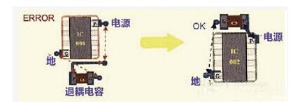 PCB設(shè)計高速模擬輸入信號走線方法及規(guī)則