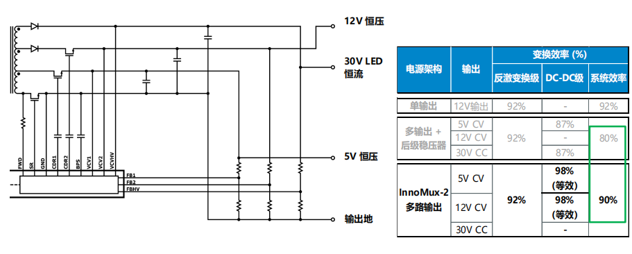 如何使用反激式實(shí)現(xiàn)電壓的穩(wěn)定及恒定電流的控制