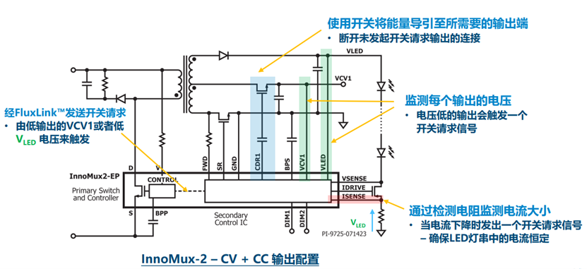 開關(guān)電源多路輸出電源的電路結(jié)構(gòu)設(shè)計