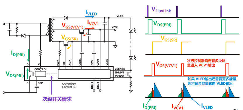 開關(guān)電源多路輸出電源的電路結(jié)構(gòu)設(shè)計