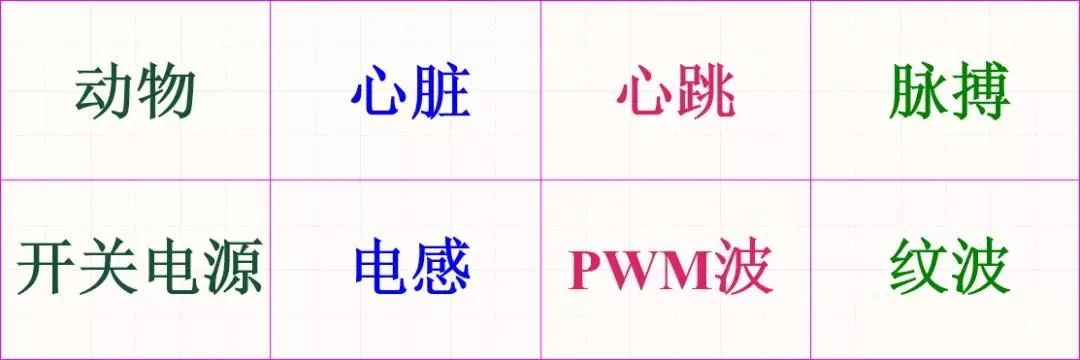 PWM脈沖寬度調(diào)制的實(shí)際應(yīng)用介紹