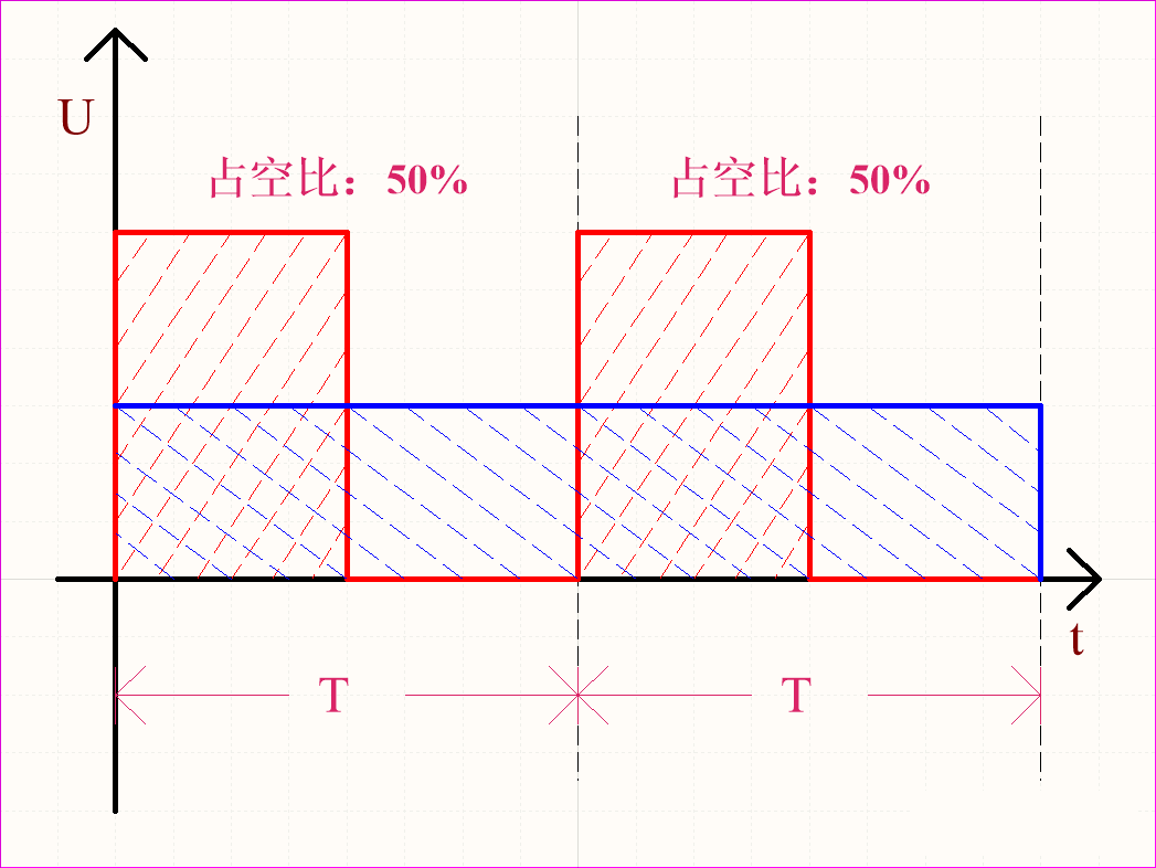 PWM脈沖寬度調(diào)制的實(shí)際應(yīng)用介紹