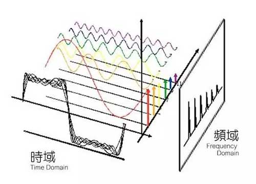 什么是濾波電路？濾波電路的作用是什么