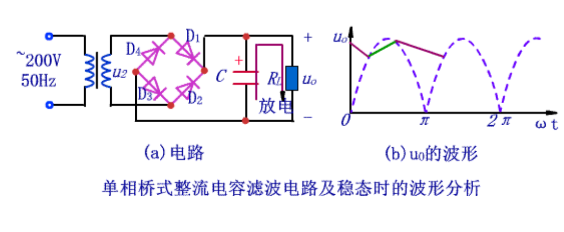 電容濾波的工作原理