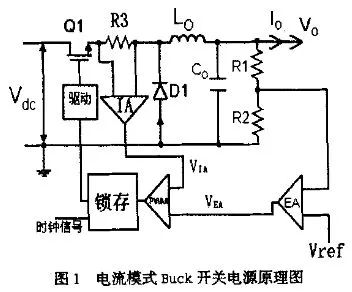 斜坡補(bǔ)償電路中電流模式的原理分析