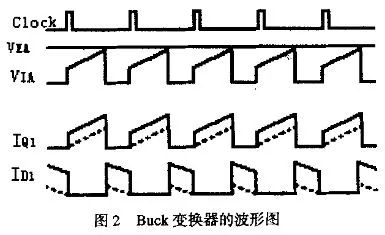 斜坡補(bǔ)償電路中電流模式的原理分析