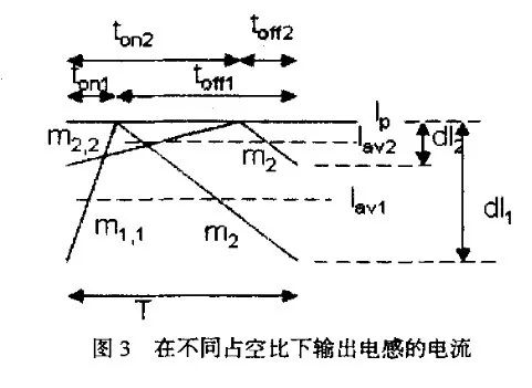 斜坡補(bǔ)償電路中電流模式的原理分析