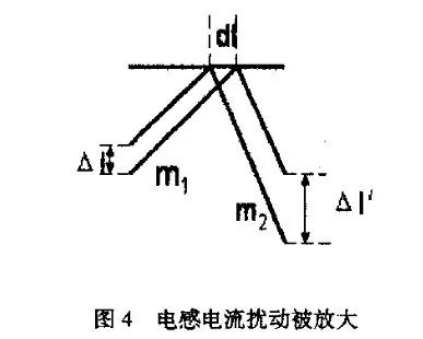 斜坡補(bǔ)償電路中電流模式的原理分析