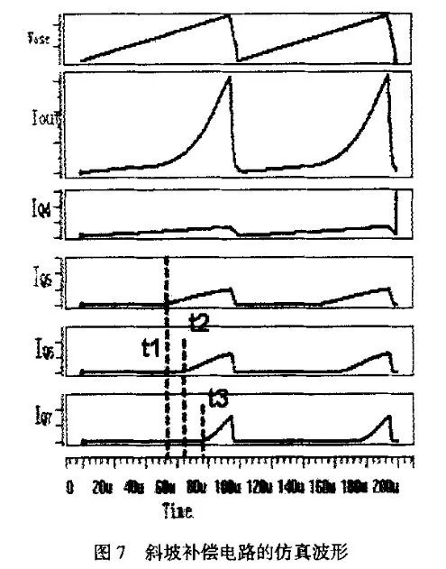 斜坡補(bǔ)償電路中電流模式的原理分析