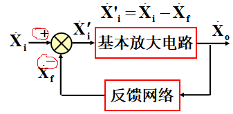 自動(dòng)控制系統(tǒng)中，反饋機(jī)制的設(shè)計(jì)