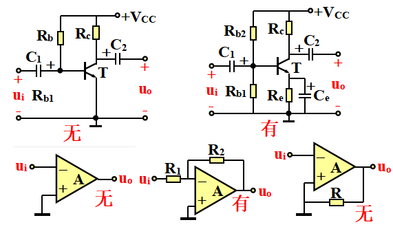 自動(dòng)控制系統(tǒng)中，反饋機(jī)制的設(shè)計(jì)