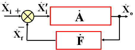 自動(dòng)控制系統(tǒng)中，反饋機(jī)制的設(shè)計(jì)