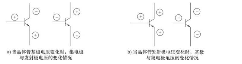 如何設計電路中的反饋電路方法