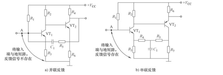 如何設計電路中的反饋電路方法