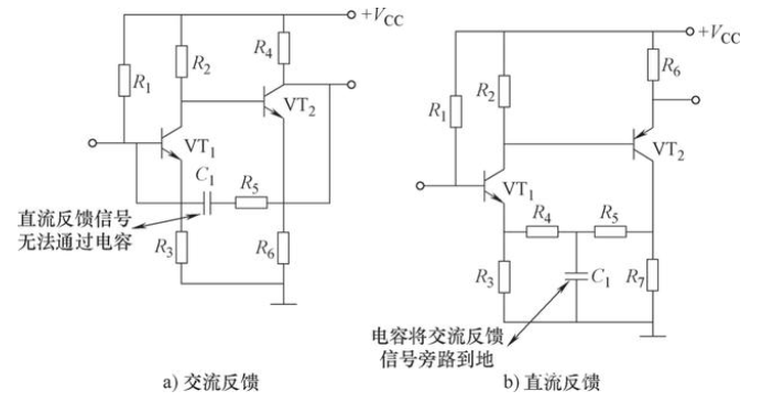 如何設計電路中的反饋電路方法