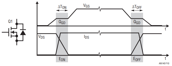 降壓轉(zhuǎn)換器頂部FET Q1的典型開關(guān)波形和損耗