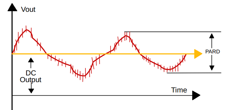 線路供電電源如何利用反激拓撲將高壓直流轉(zhuǎn)換為低壓直流