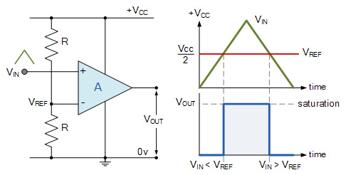 什么是比較器？ 基于運(yùn)算放大器的電壓比較器電路圖