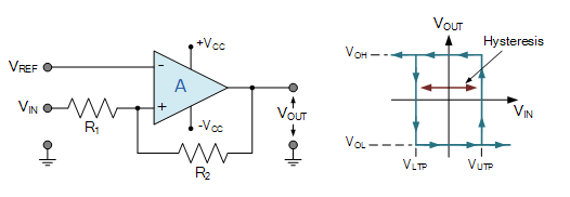 什么是比較器？ 基于運(yùn)算放大器的電壓比較器電路圖