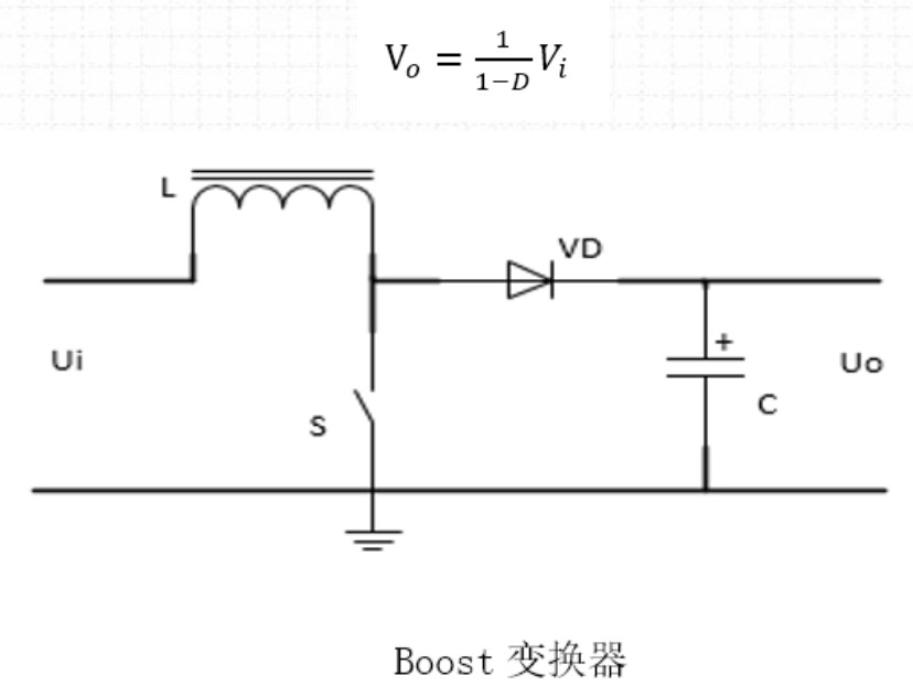 非隔離DC-DC拓撲介紹  Buck/Boost型拓撲變換器