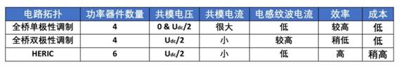 單相小功率光伏并網(wǎng)系統(tǒng)中，隔離型和非隔離型兩種拓?fù)浣Y(jié)構(gòu)介紹