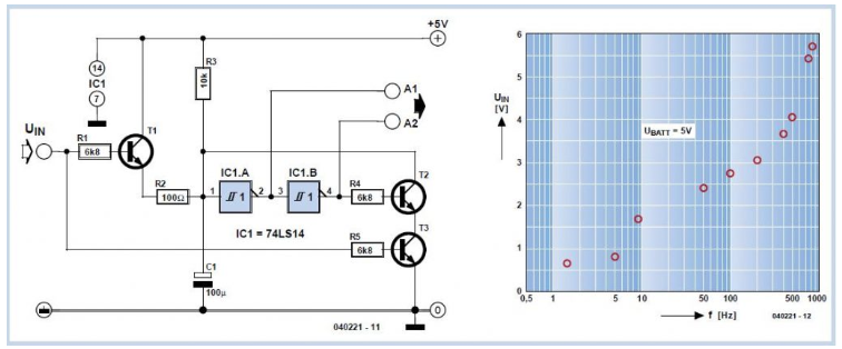 振蕩器的工作原理 振蕩器電路圖設計