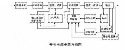 開關(guān)電源電路中的電磁干擾濾波器