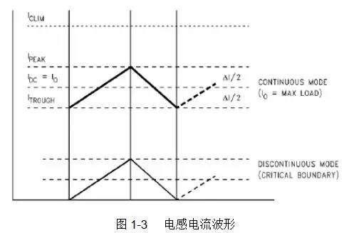 開關(guān)電源占空比D、電感值L、效率η公式推導