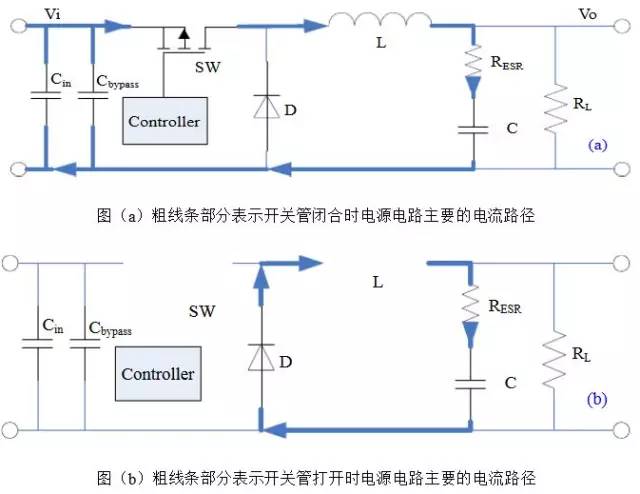 開關(guān)電源占空比D、電感值L、效率η公式推導