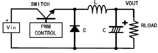 電路設(shè)計(jì)中，PCB布線與紋波的關(guān)系